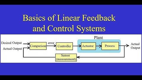 Chapter 11 Basics of Linear Feedback and Control Systems