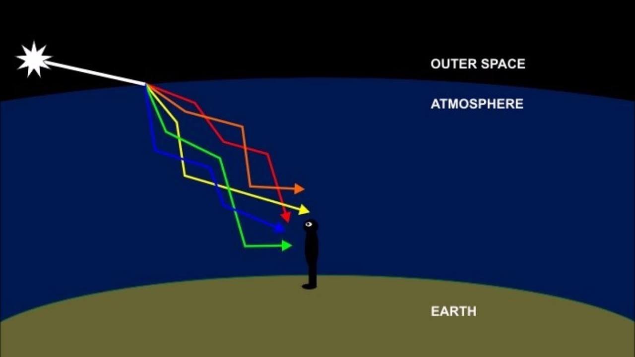 Почему свет звезд. Почему звезды мигают. Почему звезды мерцают?. Почему звёзды мерцают разными цветами. Причина мерцания звезд.