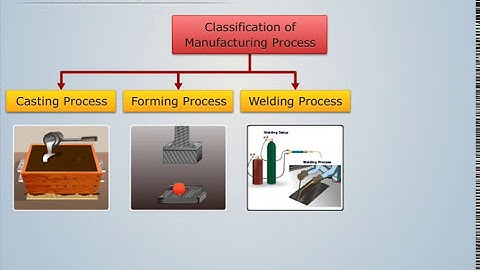 Classification & Selection of Manufacturing Process | Manufacturing Processes