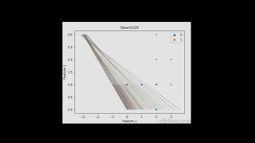 Fitting a logistic regression for classifying the data