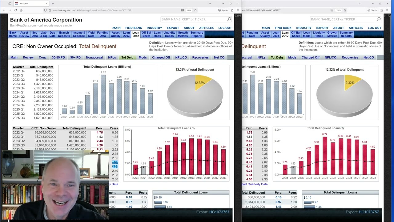 Bank of America Loan Modifications
