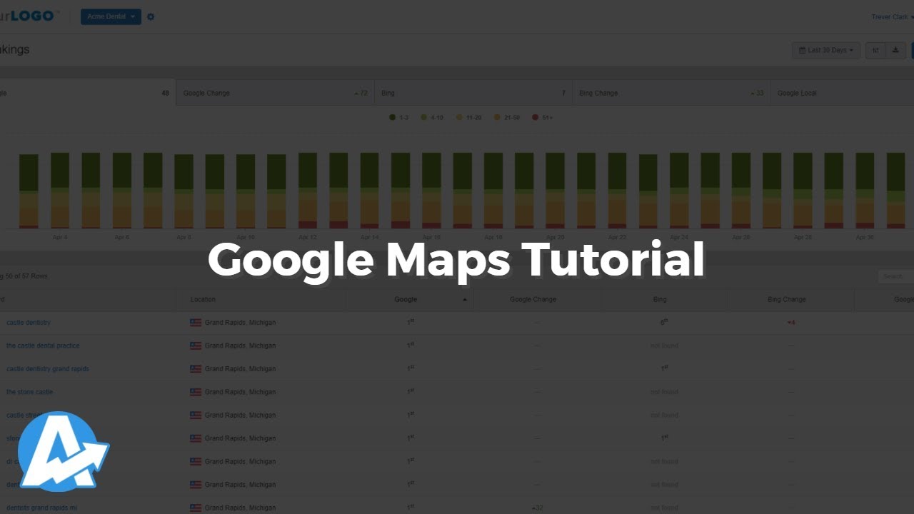 google rank tracker