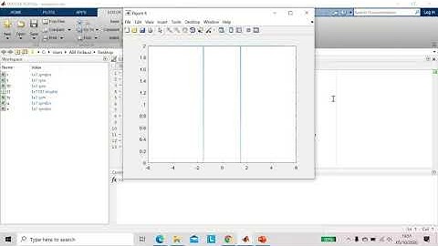 Matlab Sinyal dan Sistem