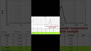 Cut Nickel Powder D90 to Under 2μm with Our Industrial High-Pressure Homogenizer