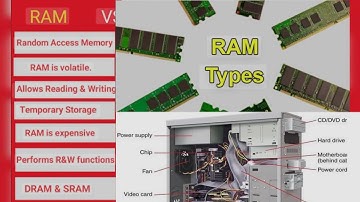 FIVE TYPES OF RANDOM ACCESS MEMORY OR RAM 