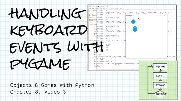 Handling keyboard input with Python and pygame; Objects & Games w/ Python Ch 8 Video 3