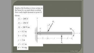 Replace the loading system acting on the beam by an equivalent resultant force and couple moment