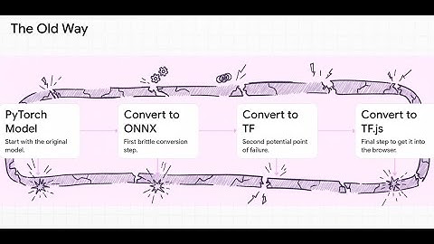 LiteRT.JS! Introducing  Google