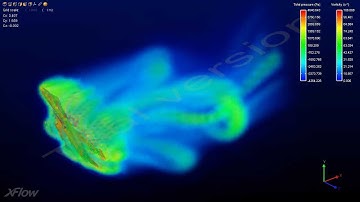 XFlow CFD - Cobra Maneuver