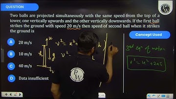 Two balls are projected simultaneously with the same speed from the top of a tower, one vertical....