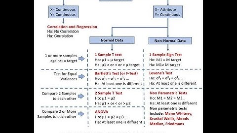 CH19_L22_Statistical tests using python: One sample t-test