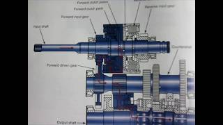 basic powershift transmission lecture