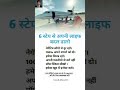 6 स्टेप से अपनी लाइफ...#Motivation#HindiMotivation #GrowthMindset#SelfImprovement  #SuccessTips