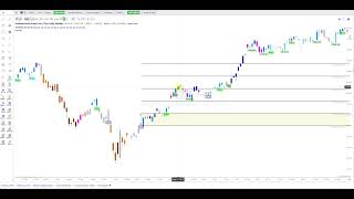 Full AdaptiveTrend by TrendPulse - Finally An Easy to Use Trading System Update