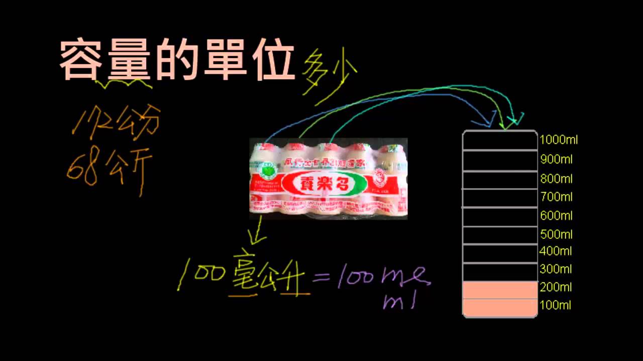 容量的單位 毫升與公升 - YouTube