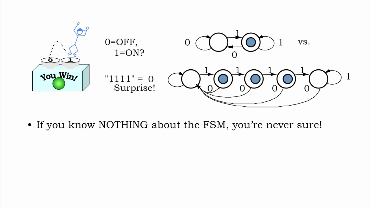 6.2.3 FSM States - YouTube