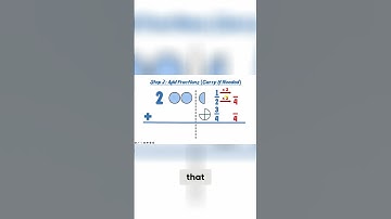 Multiplying Fractions  An Easy and Visual Explanation