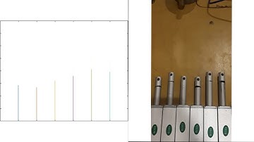 Stewart Platform Roll Sim