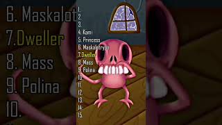 rating Macabre island monsters! #davinchi