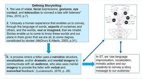 Digital storytelling | Defining storytelling | Part 2