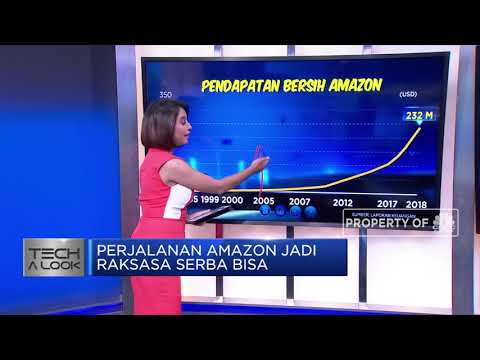 Video: Apakah Amazon lahir sebagai perusahaan global?