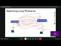 2026 03 27 Stp protocol