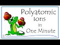 Polyatomic Ions Understanding and Memorization