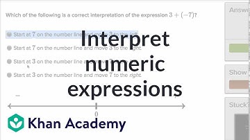 Interpreting integer expressions | 7th grade | Khan Academy