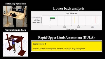 Ergonomic analysis using motion capture