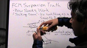 How Shocks Work - Jacking Down - Rebound vs. Compression Damping, v2.2