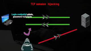 Tcp session hijacking | lecture 80