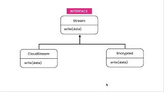 Design Patterns #64 - Solution [By Mosh Hamedani]