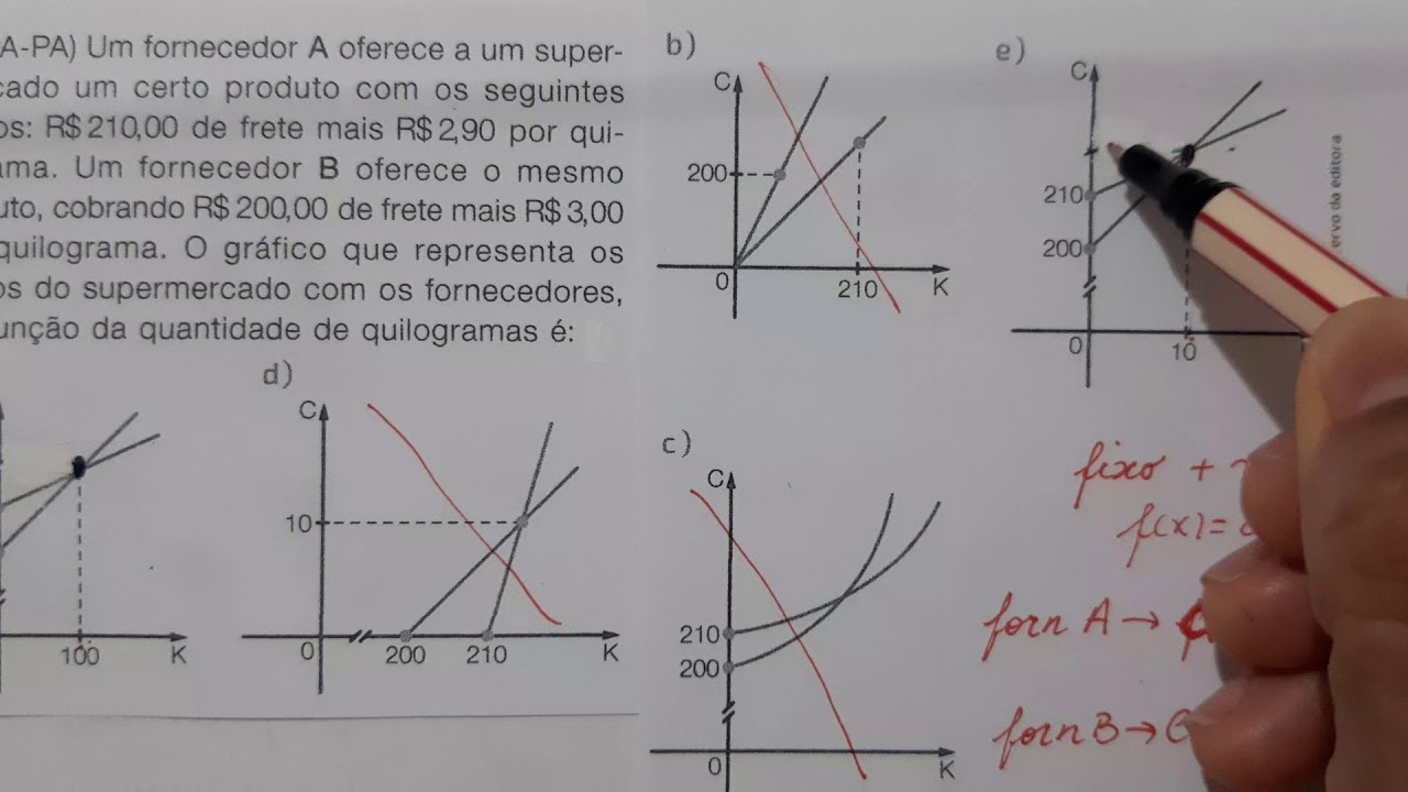 Como Fazer Função Do 1 Grau Passo A Passo