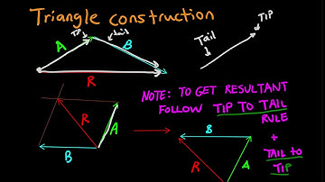 Force vectors and parallelogram STATICS tutorial lesson 2