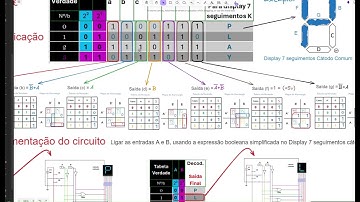 Como usar o LOGISIM para Circuitos Combinacionais