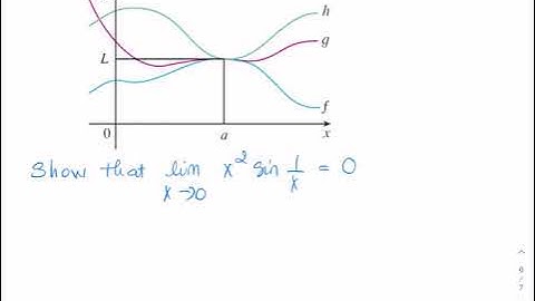 Cal 1Sec 2.3 Part 3 Limit Theorems