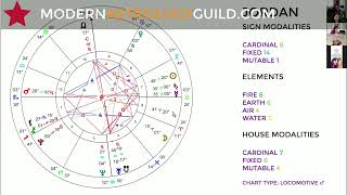 Astrology Secrets: Unpacking Jordan's Synchronistic Life
