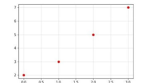 ¿Cómo implementar la criba de Eratóstenes con PyThon?