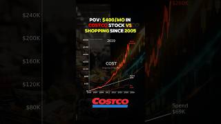 $400/mo Costco Stock vs Shopping Since 2005😳📈#Costco #COST #money #trading #shopping