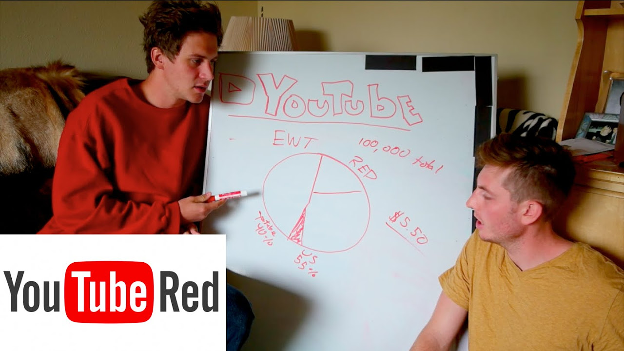feature คืออะไร 2022 What is YouTube Red?! (New YouTube Feature)