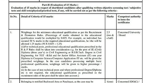 HPSSC & HPPSC 15 Marks Evaluation Procedure in Detail | Class - III Post |