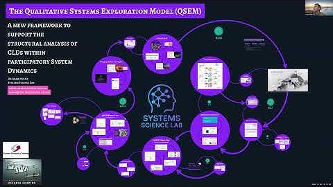 Oceania chapter CLDs with analytics – Adam Hulme webinar on exploring complex systems with QSEM