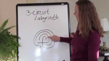 How to draw a three circuit labyrinth