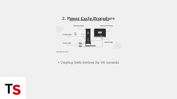 Spectrum Router Blinking Red And Blue – Problem Or Normal? Explained