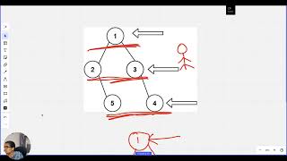 LeetCode 199. Binary Tree Right Side View | Using Level Order Traversal #java #interviews
