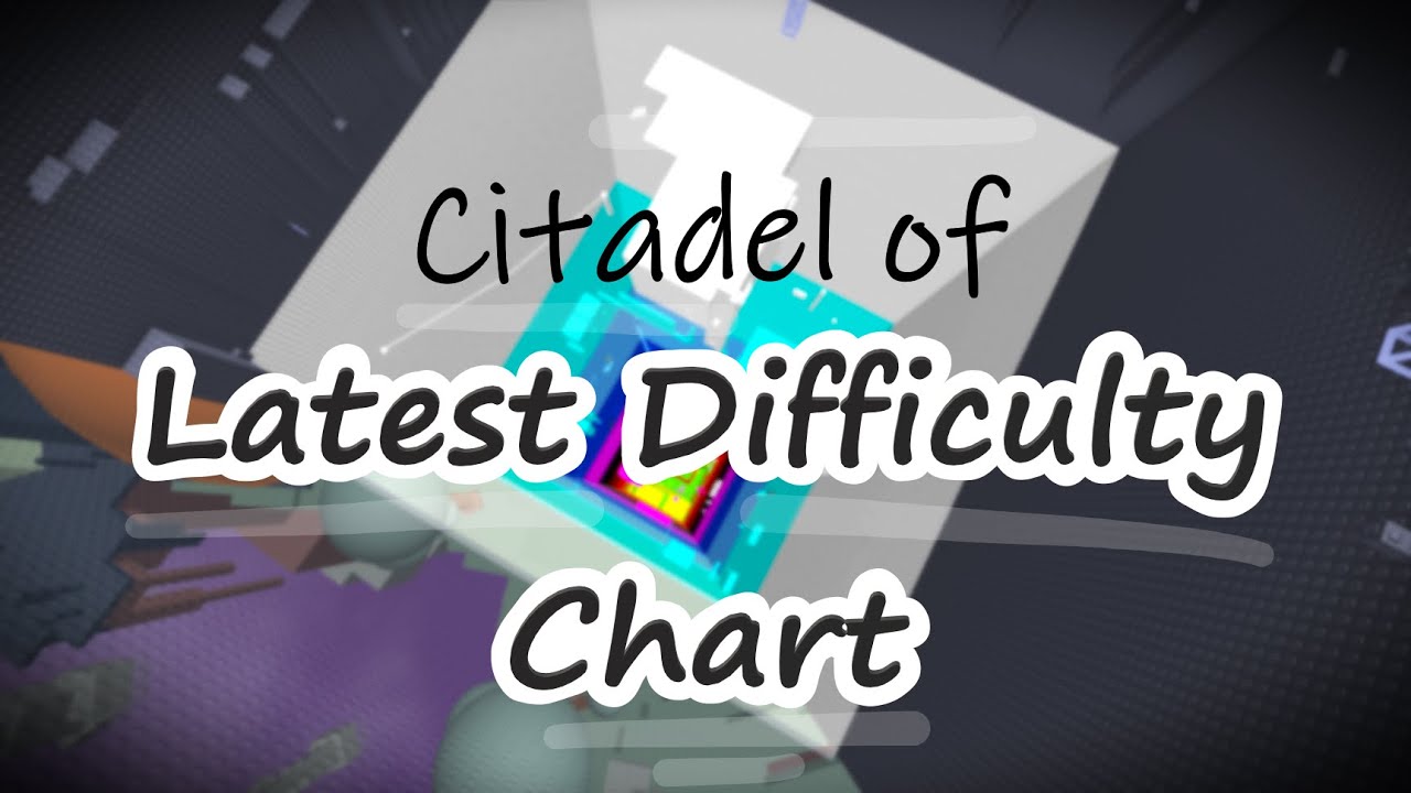 [CATASTROPHIC] Citadel of Latest Difficulty Chart - EToH: The Eternal Abyss
