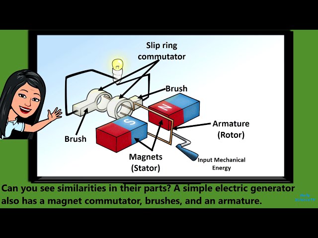 What is an Armature? (In An Electric Motor & Generator)