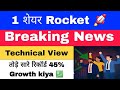 Vodafone Idea (IDEA) Share Analysis | Latest Breakout &amp; Future Analysis View | Latest Updates 