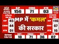 Election Result LIVE Updates: Madhya Pradesh में &#39;कमल&#39; की सरकार | Voting Results LIVE | News 24 LIVE