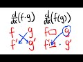 The product rule, quotient rule and chain rule!